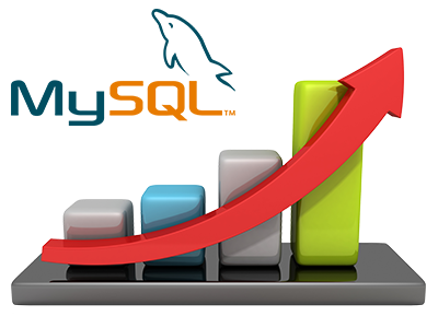 Increased MySQL Queries